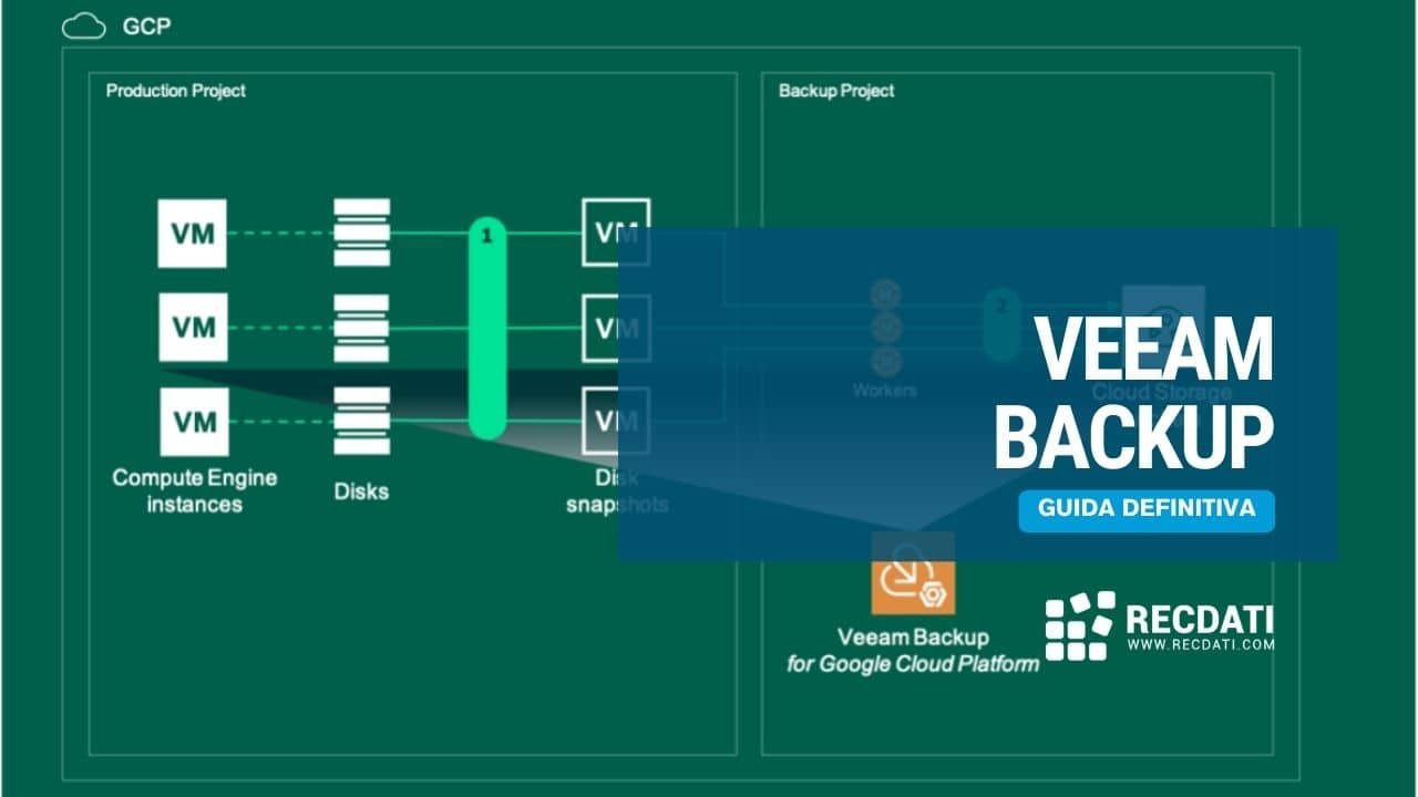 Cos'è Veeam Backup?