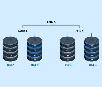 RAID: Spiegazione delle varie configurazioni