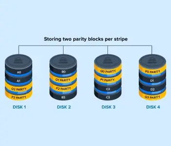 RAID: Spiegazione delle varie configurazioni